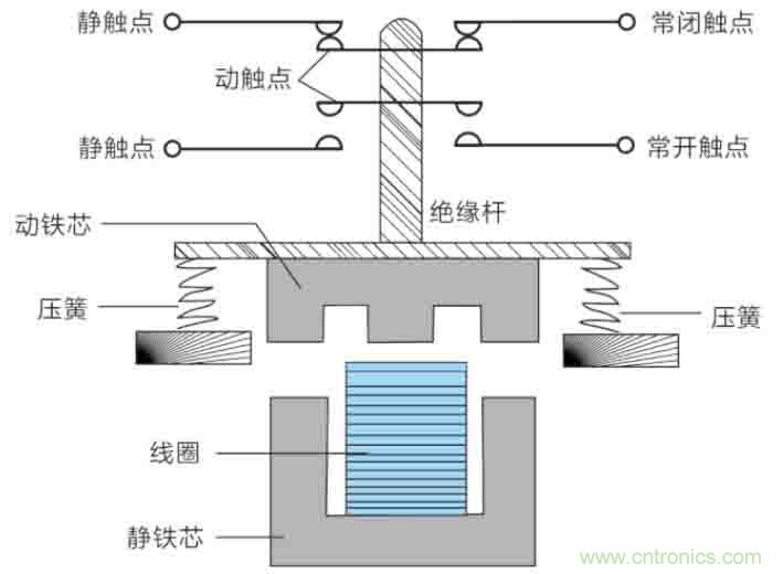 基站停電，后備電源耗盡！怎么辦？