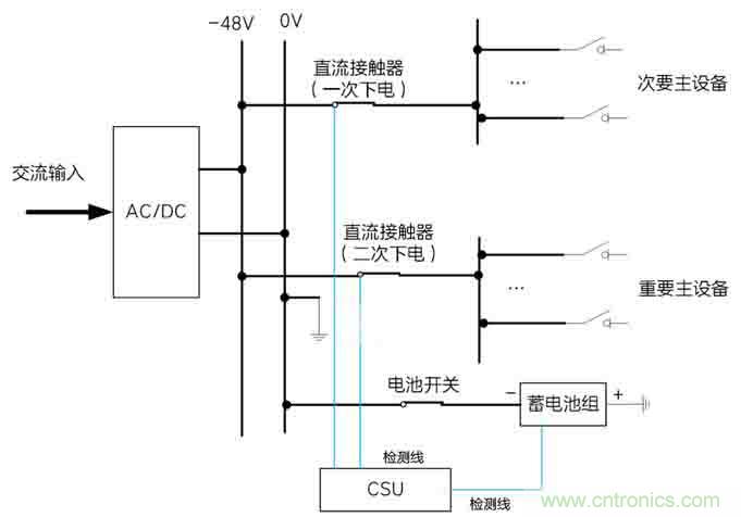 基站停電，后備電源耗盡！怎么辦？