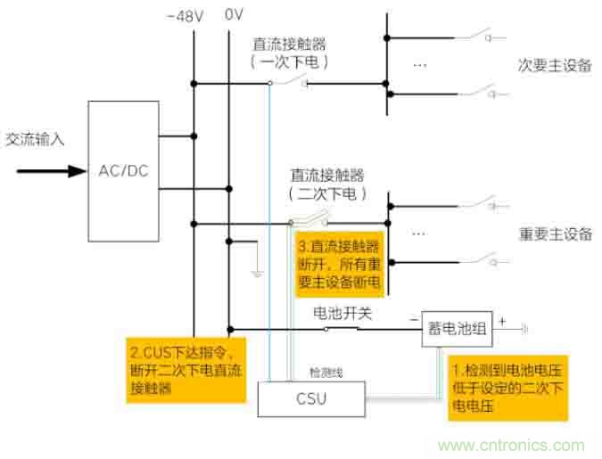 基站停電，后備電源耗盡！怎么辦？