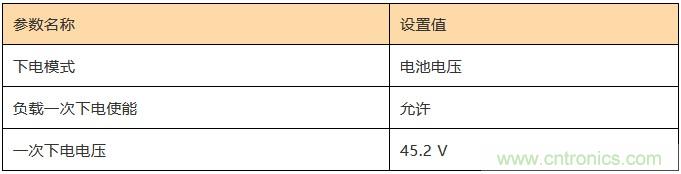 基站停電，后備電源耗盡！怎么辦？