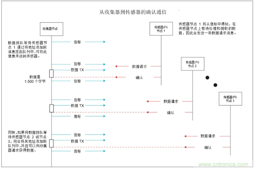 將低于1GHz連接用于電網(wǎng)資產(chǎn)監(jiān)控、保護(hù)和控制的優(yōu)勢(shì)