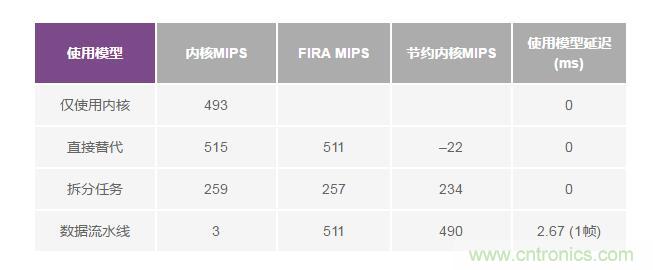 如何解放你的內(nèi)核？硬件加速器“使用指南”奉上