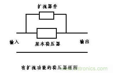 什么是擴(kuò)流電路？如何設(shè)計(jì)擴(kuò)流電路？