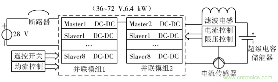 究竟要多厲害的電源才能用于航空瞬變電磁發(fā)射機？
