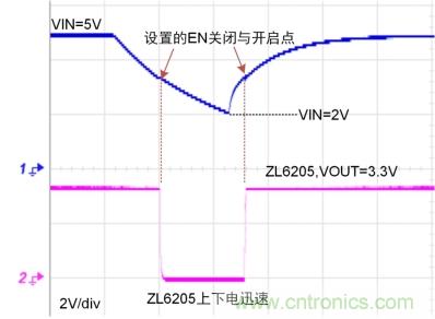 儲能電容緩慢掉電怎么辦？ZL6205為你支招