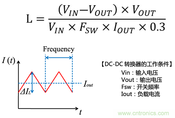 功率電感器基礎(chǔ)第1章：何謂功率電感器？工藝特點(diǎn)上的差異？