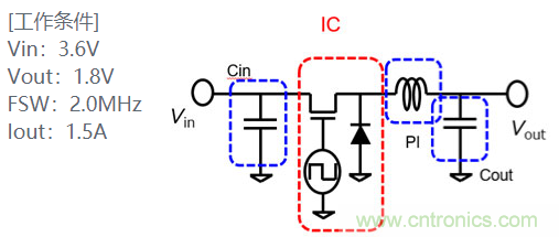 功率電感器基礎(chǔ)第1章：何謂功率電感器？工藝特點(diǎn)上的差異？