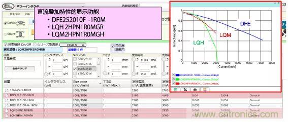 功率電感器基礎(chǔ)第1章：何謂功率電感器？工藝特點(diǎn)上的差異？