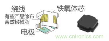 功率電感器基礎(chǔ)第1章：何謂功率電感器？工藝特點(diǎn)上的差異？