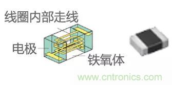 功率電感器基礎(chǔ)第1章：何謂功率電感器？工藝特點(diǎn)上的差異？