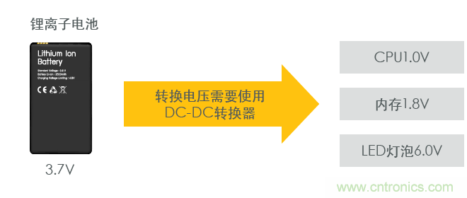 功率電感器基礎(chǔ)第1章：何謂功率電感器？工藝特點(diǎn)上的差異？