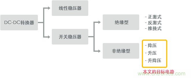 功率電感器基礎(chǔ)第1章：何謂功率電感器？工藝特點(diǎn)上的差異？
