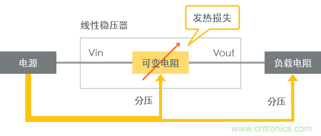 功率電感器基礎(chǔ)第1章：何謂功率電感器？工藝特點(diǎn)上的差異？