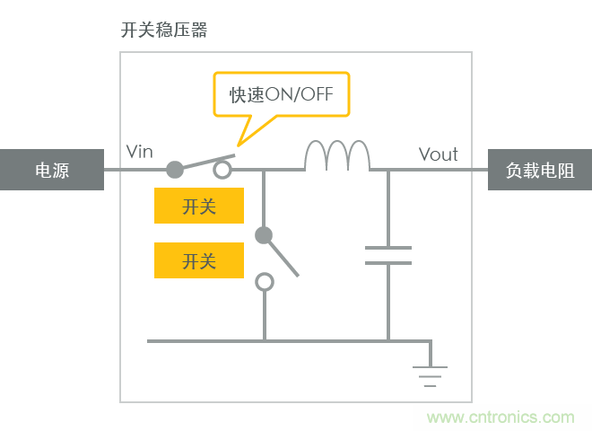 功率電感器基礎(chǔ)第1章：何謂功率電感器？工藝特點(diǎn)上的差異？