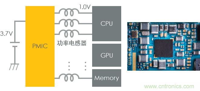 功率電感器基礎(chǔ)第1章：何謂功率電感器？工藝特點(diǎn)上的差異？