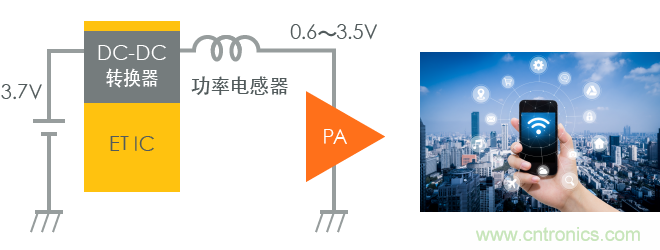 功率電感器基礎(chǔ)第1章：何謂功率電感器？工藝特點(diǎn)上的差異？