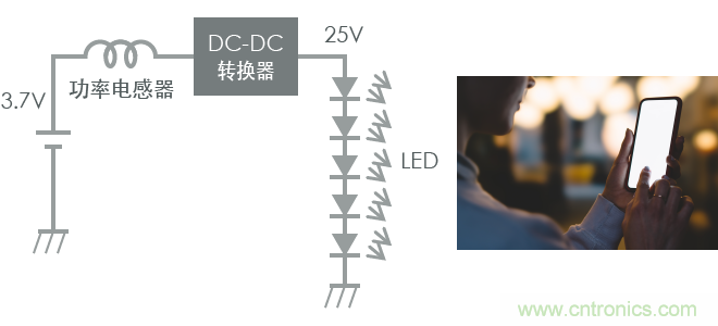 功率電感器基礎(chǔ)第1章：何謂功率電感器？工藝特點(diǎn)上的差異？