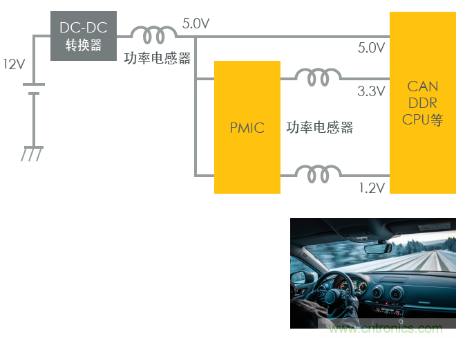 功率電感器基礎(chǔ)第1章：何謂功率電感器？工藝特點(diǎn)上的差異？