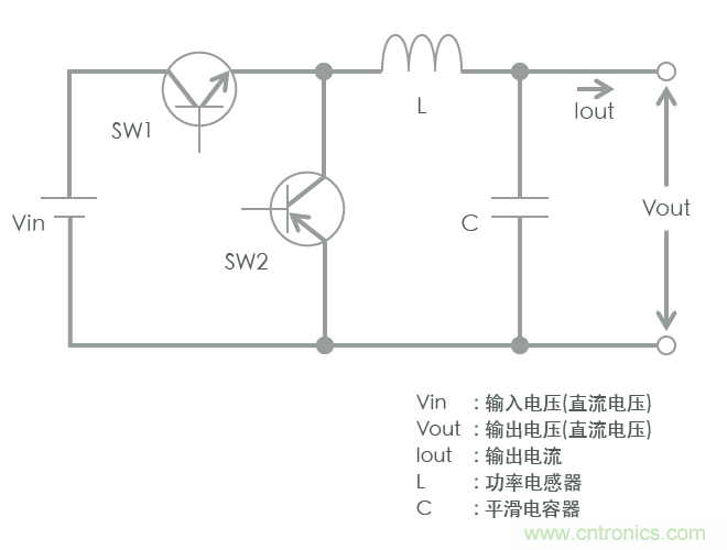 功率電感器基礎(chǔ)第1章：何謂功率電感器？工藝特點(diǎn)上的差異？