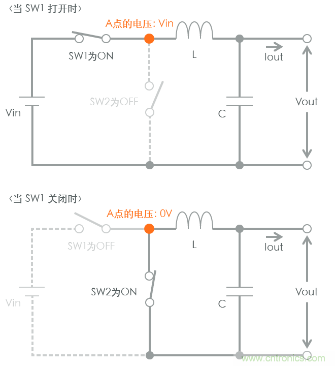 功率電感器基礎(chǔ)第1章：何謂功率電感器？工藝特點(diǎn)上的差異？