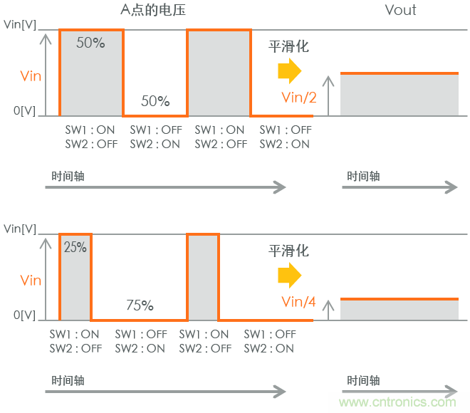功率電感器基礎(chǔ)第1章：何謂功率電感器？工藝特點(diǎn)上的差異？