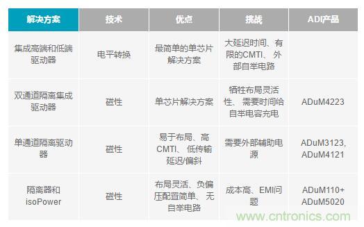 如何激發(fā)GaN“潛能”？想知道的看這里來(lái)
