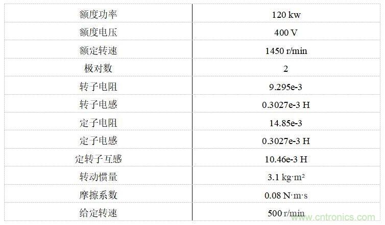如何用FOC電機(jī)控制MATLAB仿真！