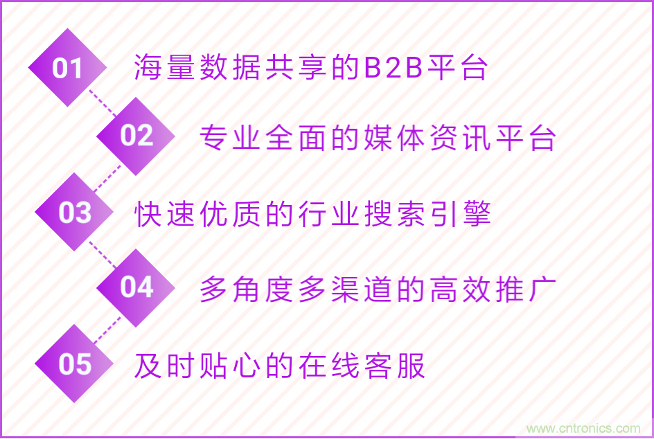 寧波照明展配套線(xiàn)上商城來(lái)了！完善線(xiàn)上+線(xiàn)下展會(huì)體系