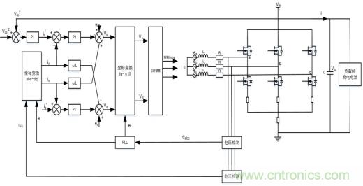 智能啟停發(fā)電一體化控制讓摩托車變得高端、智能化