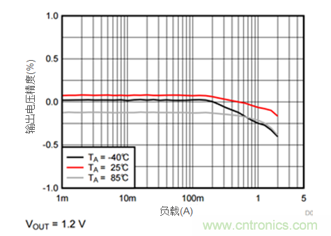 iDCS-Control技術能為工業(yè)系統(tǒng)帶來哪些影響？