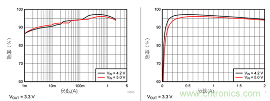 iDCS-Control技術能為工業(yè)系統(tǒng)帶來哪些影響？