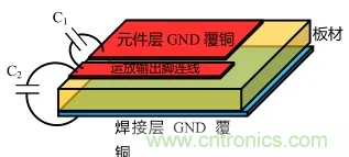 如何避免和消除自激振蕩？(下)