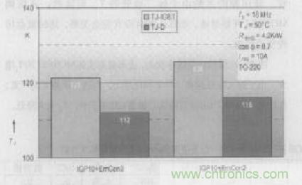 如何利用IGBT技術(shù)實(shí)現(xiàn)反并聯(lián)二極管的正確設(shè)計(jì)？