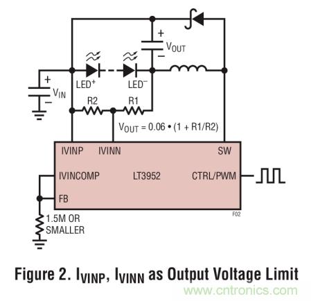 具集成型電壓限制功能的3A、1MHz降壓模式LED驅(qū)動(dòng)器