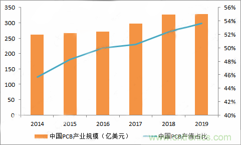 PCB市場為何能給激光企業(yè)帶來增長動(dòng)能？高功率納秒紫外激光器有何優(yōu)勢？