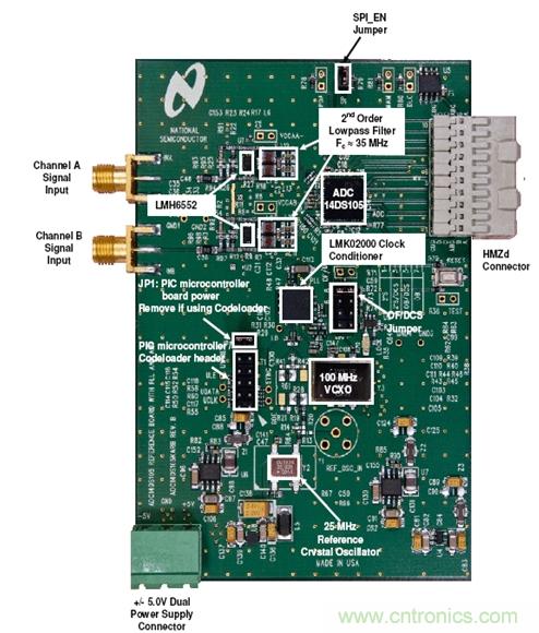 利用ADC、全差分放大器和時(shí)鐘調(diào)整電路設(shè)計(jì)模擬系統(tǒng)