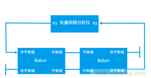 射頻變壓器阻抗不是常用50歐姆，該怎樣高精度測試？
