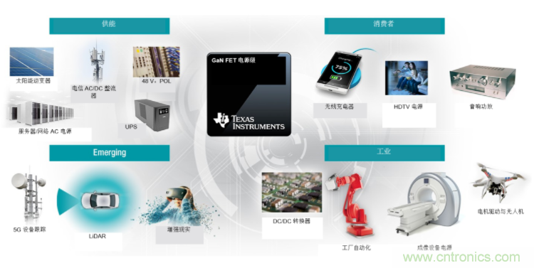 GaN將能源效率推升至新高度！