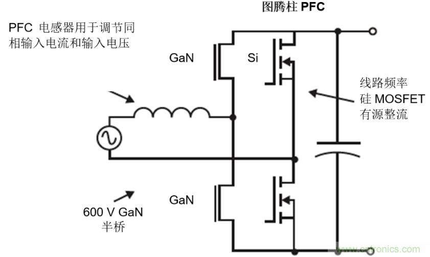 GaN將能源效率推升至新高度！