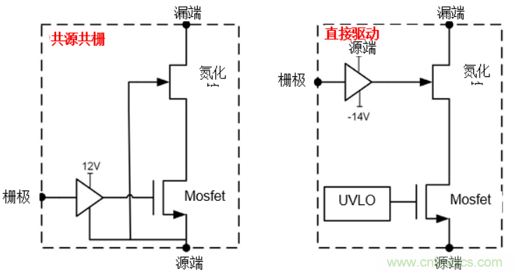 一文掌握 GaN 器件的直接驅(qū)動(dòng)配置！