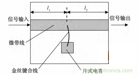 微帶線(xiàn)的相位補(bǔ)償電路物理模型分析