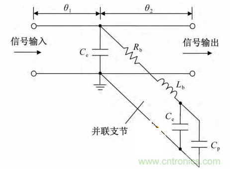 微帶線(xiàn)的相位補(bǔ)償電路物理模型分析