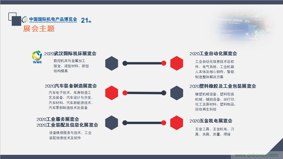 緊抓需求，強(qiáng)勢(shì)突圍！第21屆中國(guó)國(guó)際機(jī)電產(chǎn)品博覽會(huì)將于11月在武漢啟幕！