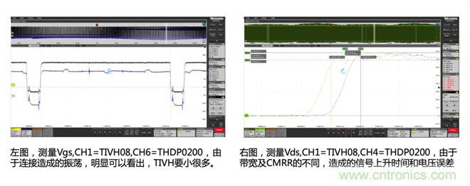 寬禁帶半導體器件GaN、SiC設計優(yōu)化驗證