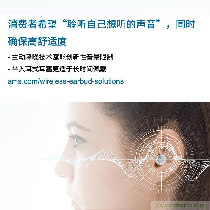 Ams調(diào)查發(fā)現(xiàn)，消費者希望“聆聽自己想聽的聲音”，同時舒適度不受影響