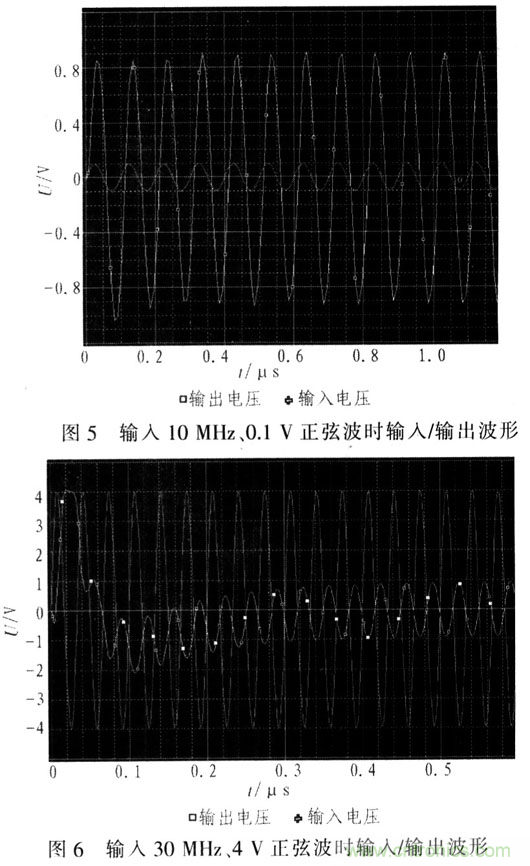 如何通過可變?cè)鲆娣糯笃鱈MH6505實(shí)現(xiàn)AGC電路設(shè)計(jì)？