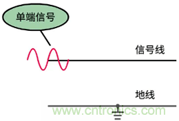 差分信號及差分放大電路有什么作用？