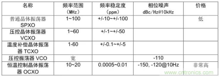 絕對(duì)干貨！PLL應(yīng)用的常見問題及解決方法
