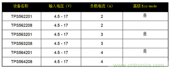 保持直流/直流解決方案簡單易用，適用于成本敏感型應(yīng)用