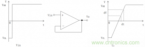 放大器電路的大信號(hào)帶寬遇瓶頸：如何解決壓擺率問(wèn)題？